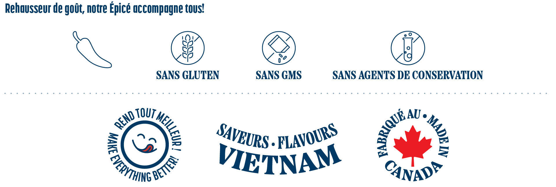 Información de la Sauce Épicée de Saigon Gourmet