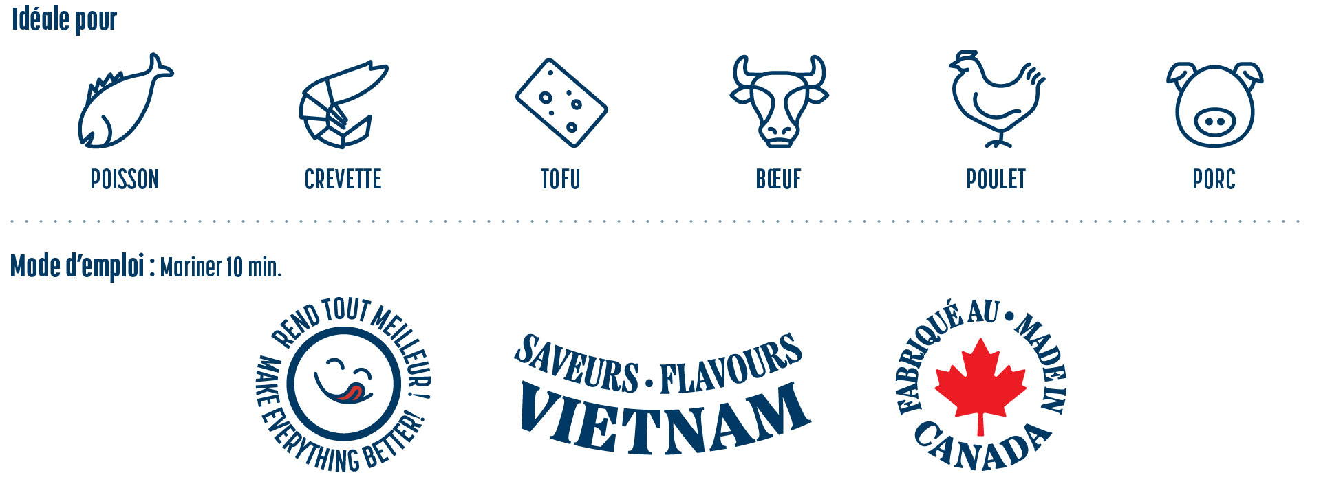 Information about Saigon Gourmet marinade sauce: